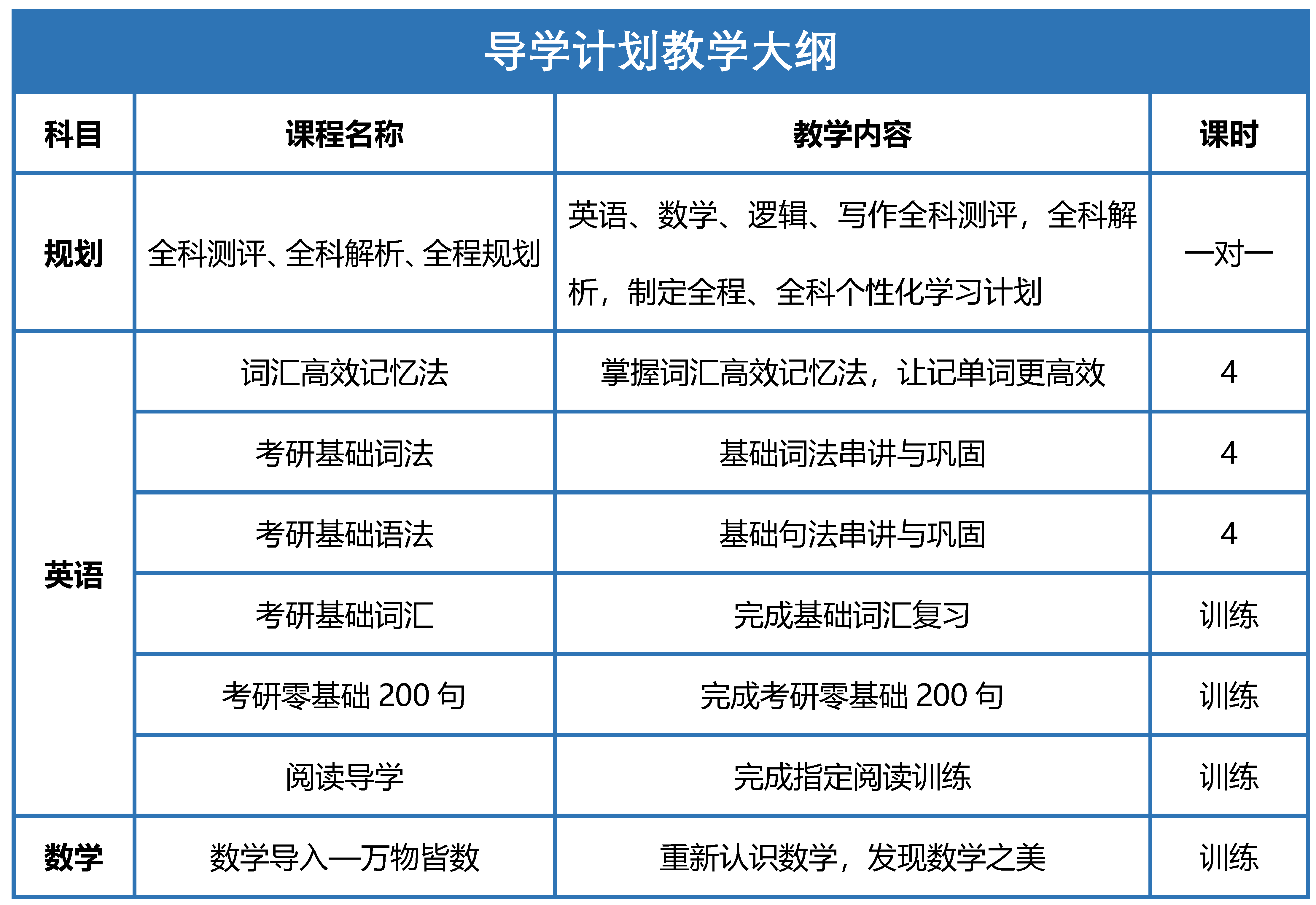 1606188207329784.png 2022导学计划教学大纲.png