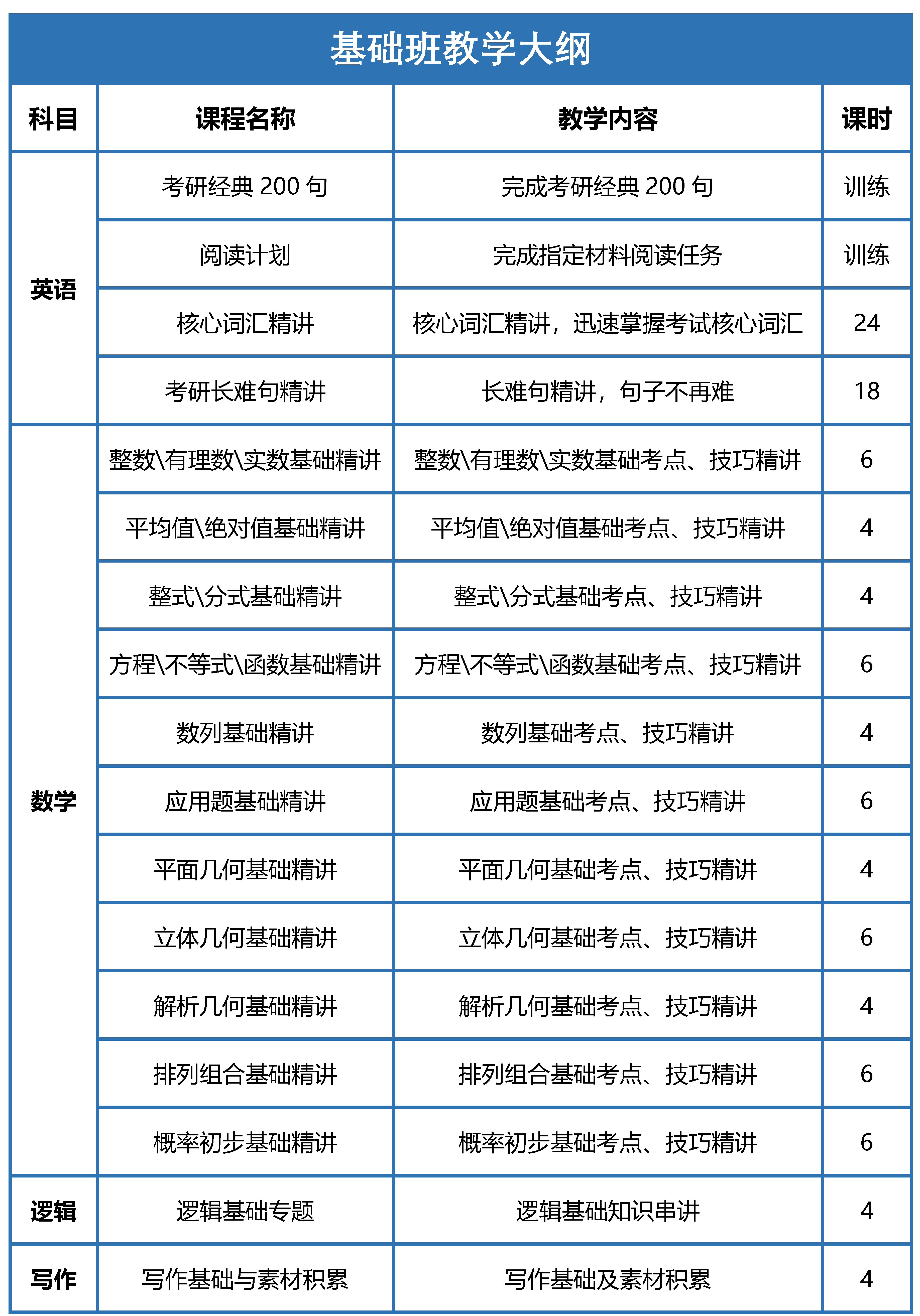 1606188218193294.png 2022基础班教学大纲.png