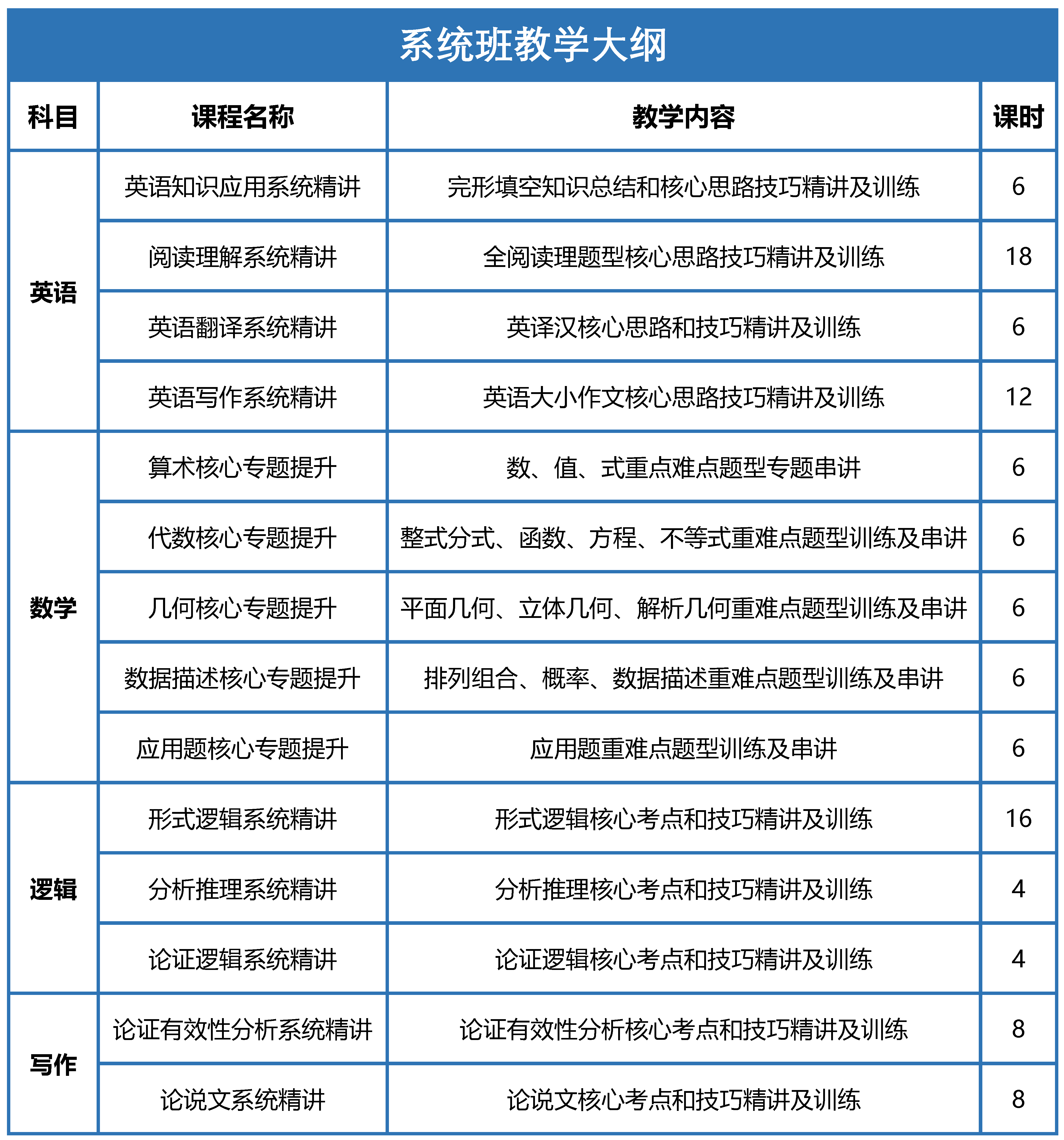 1606188232634671.png 2022系统班教学大纲.png