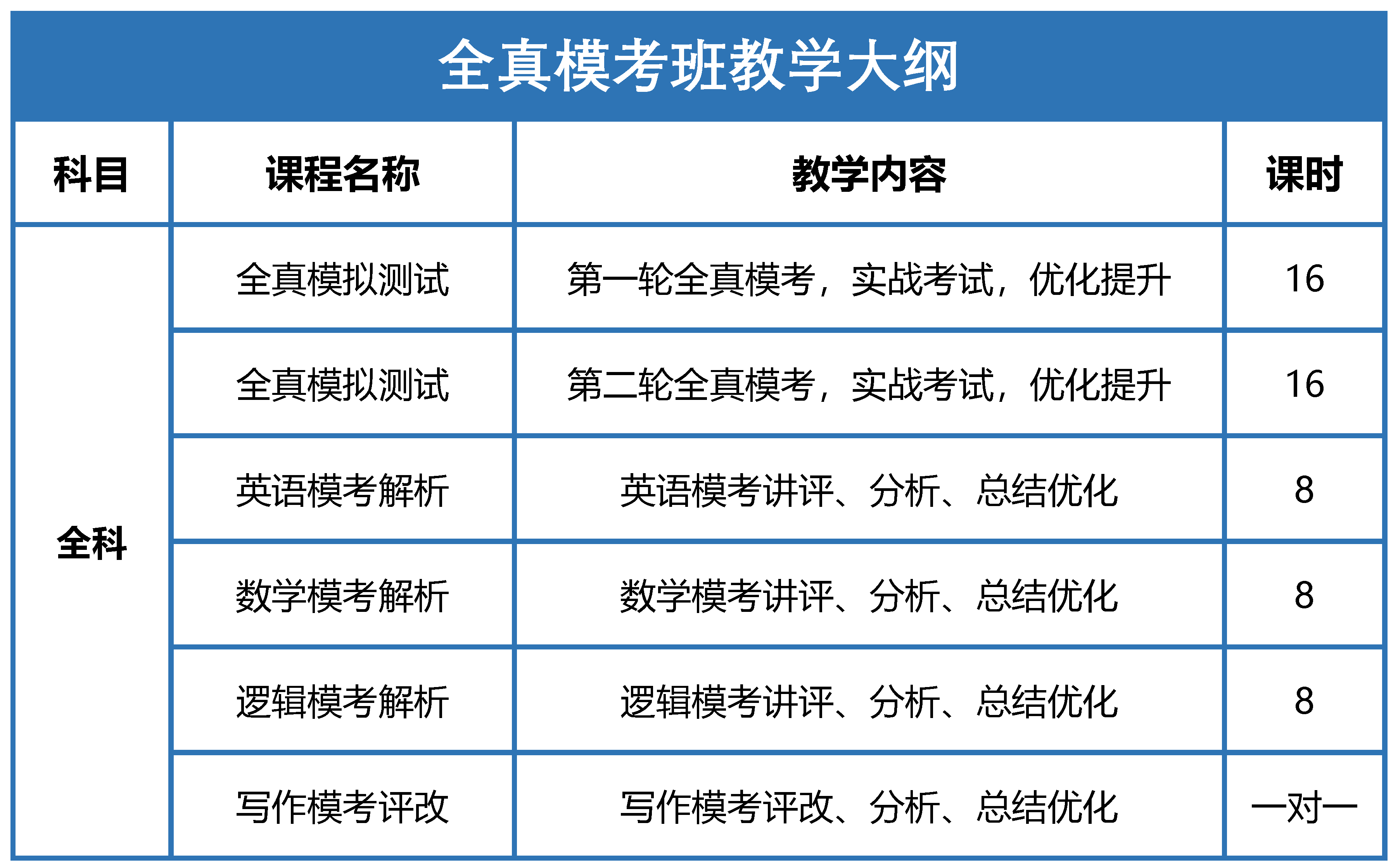1606188267317921.png 2022全真模考班教学大纲.png