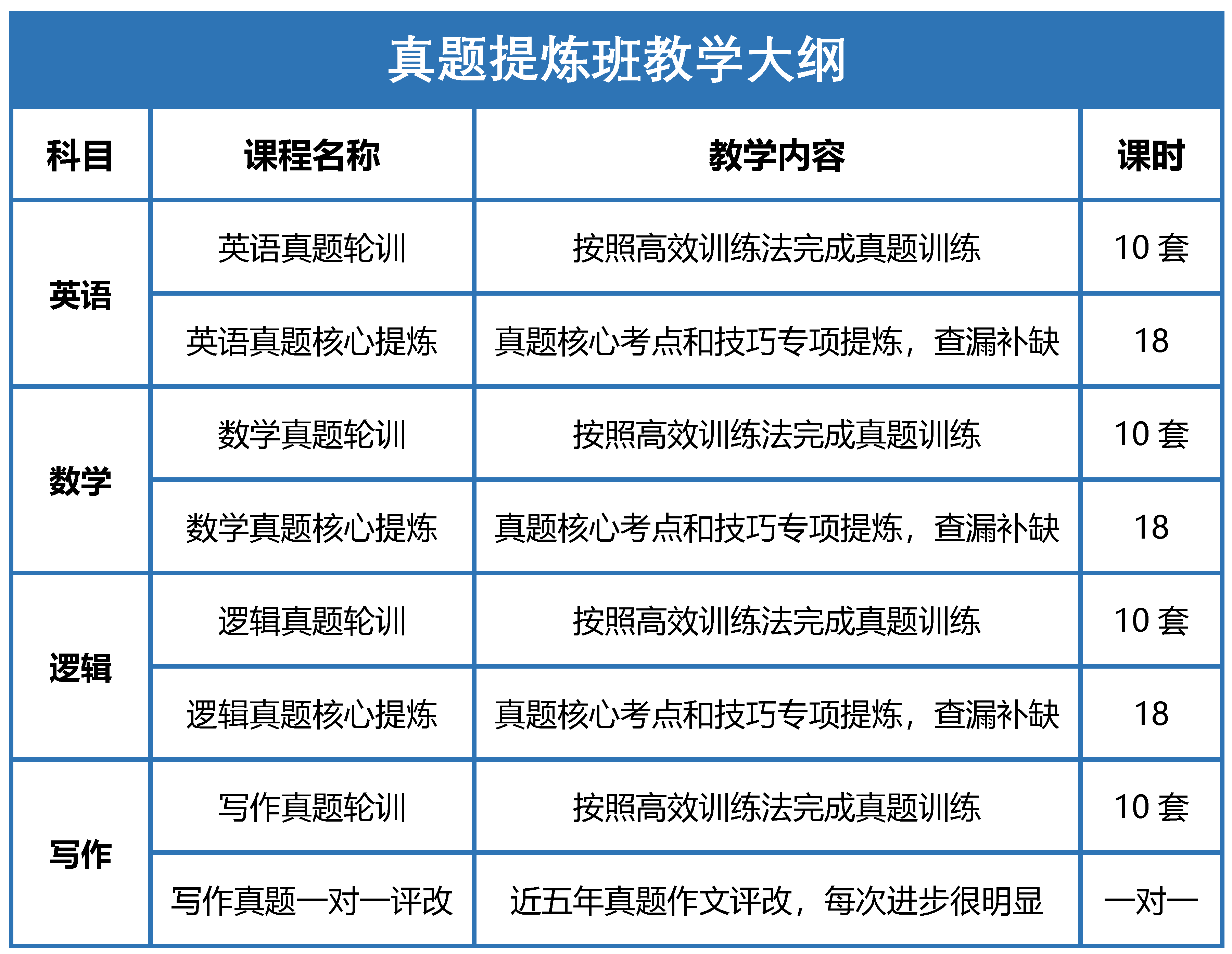 1606188242581823.png 2022真题班教学大纲.png