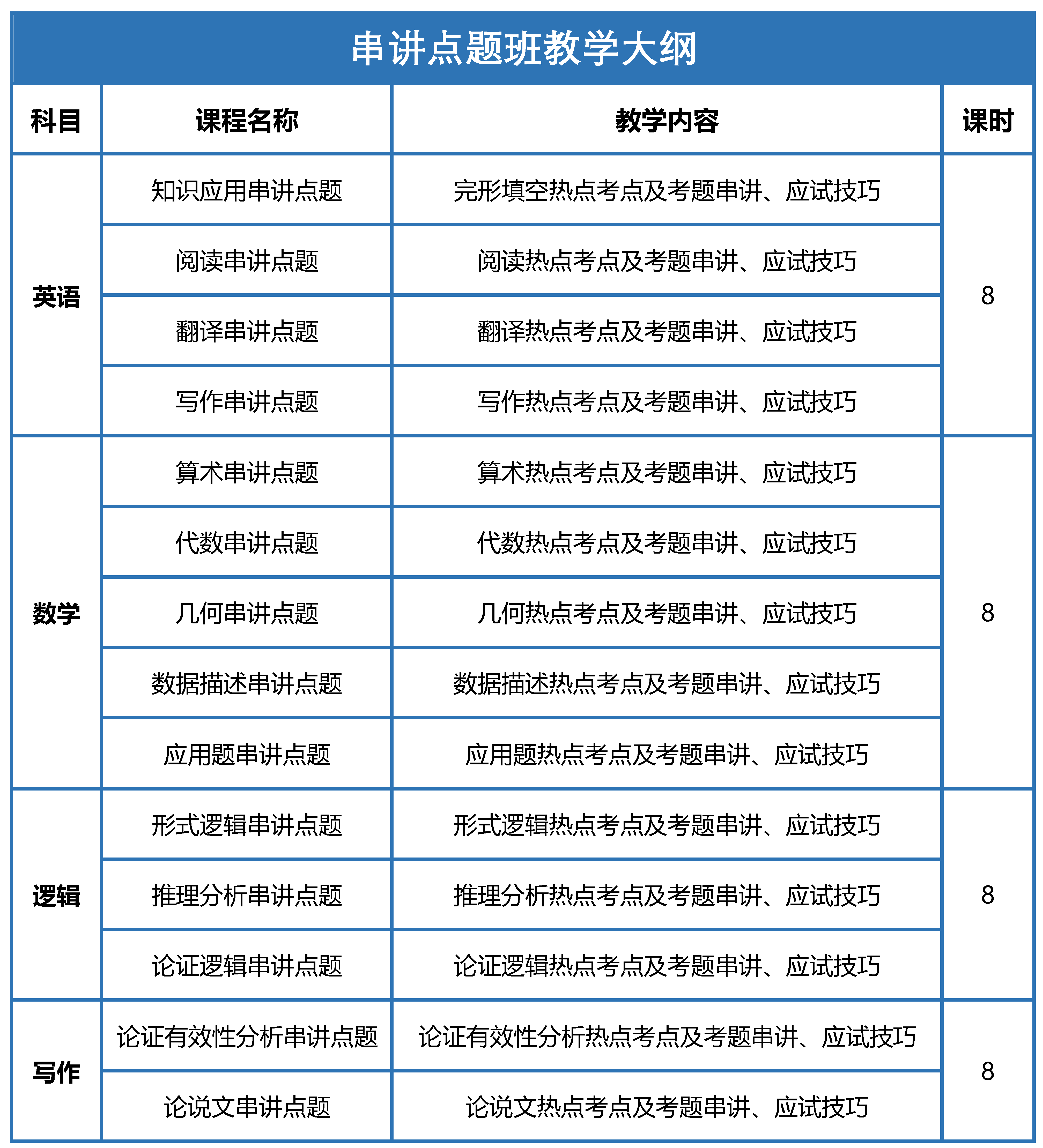 1606188284492347.png 2022串讲点题班教学大纲.png