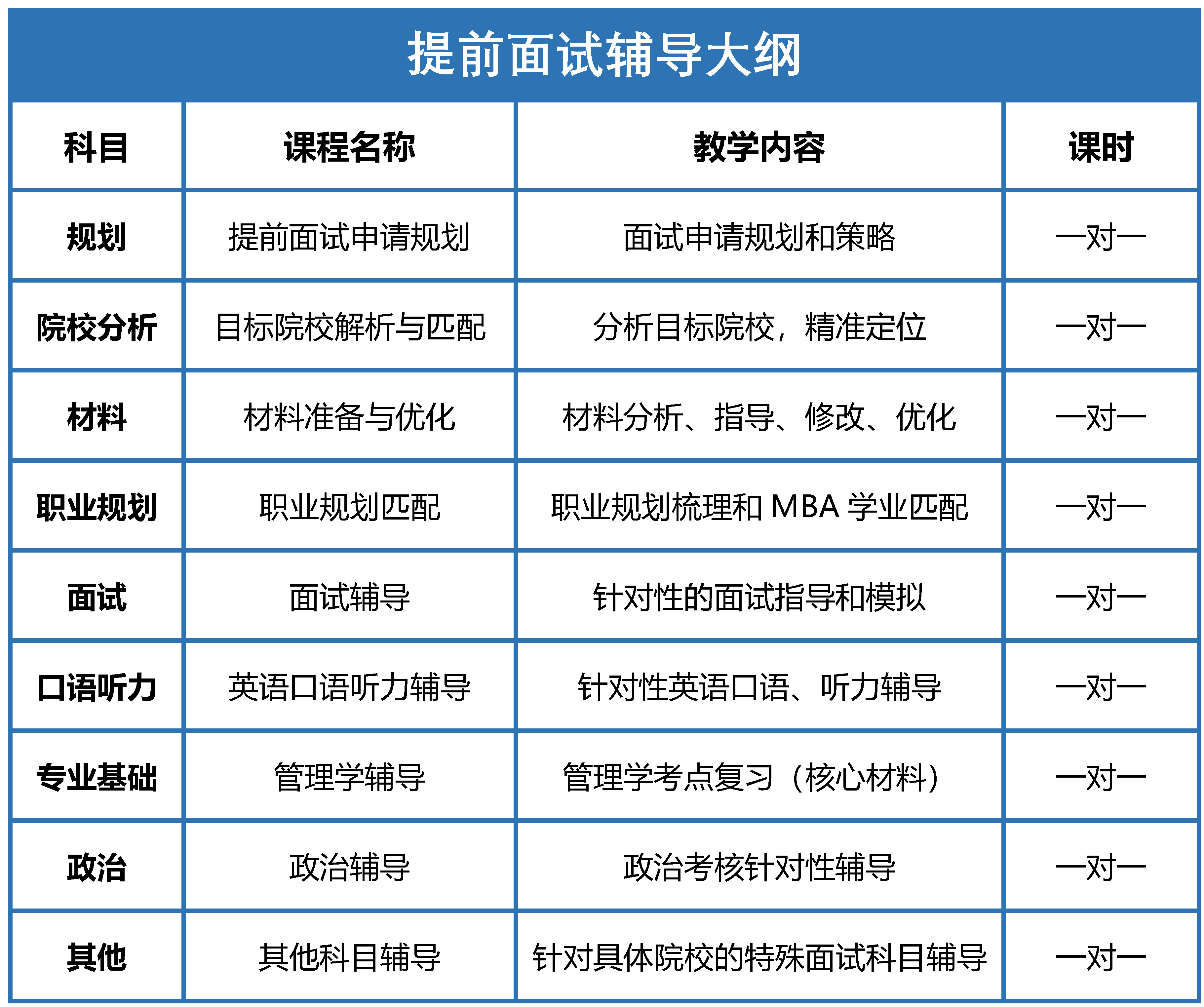 1606447773608882.png 2022提前面试辅导大纲.png