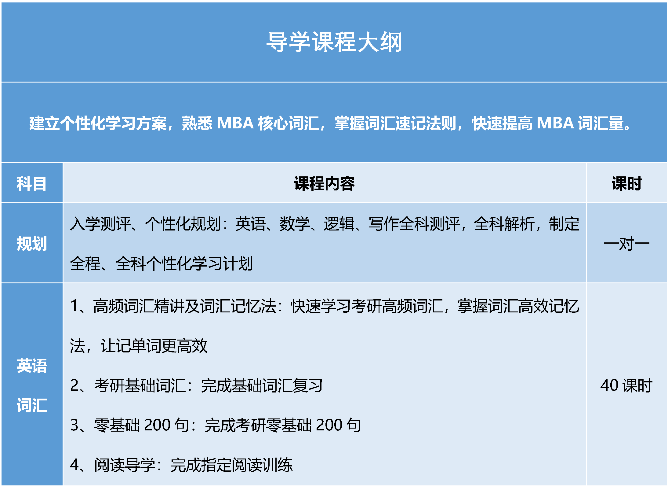 1638690940887724.png 2023导学课程大纲.png