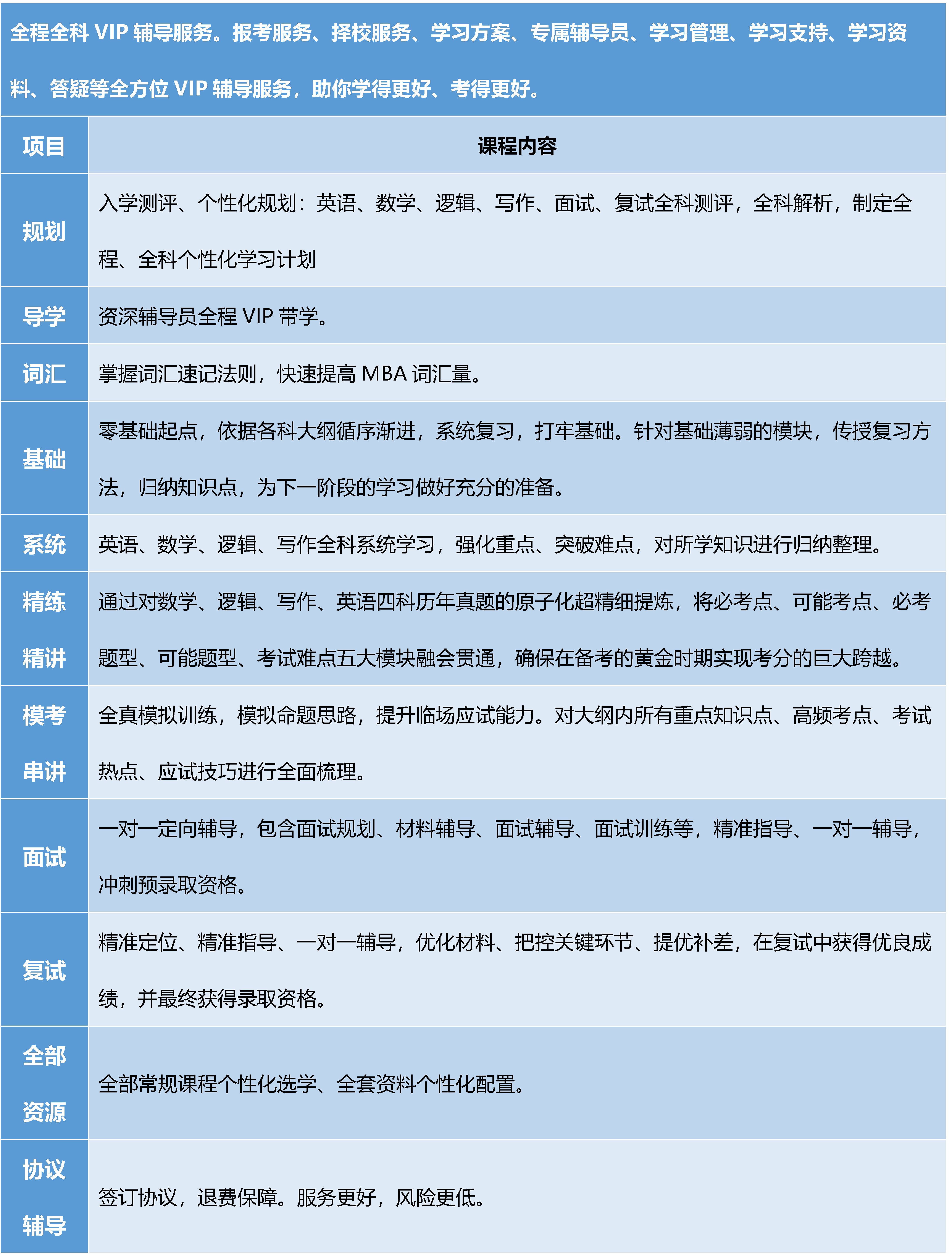 VIP班次辅导大纲.png