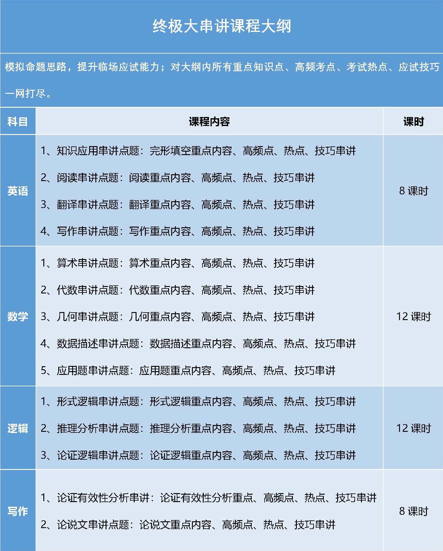 1667805301224988.jpg 2023模考串讲课程大纲.jpg