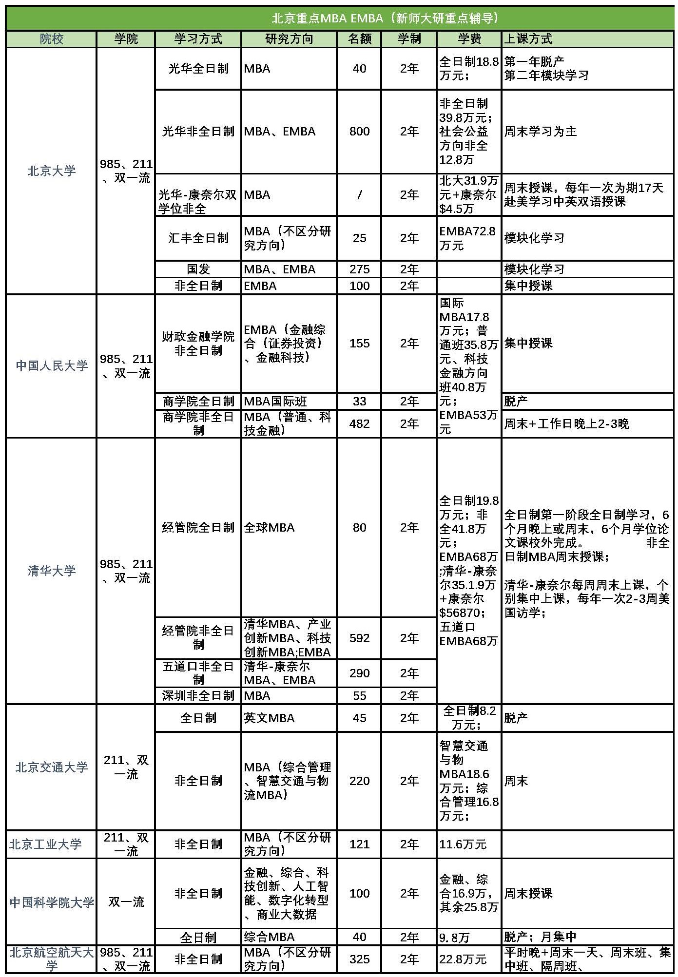 1714273923842531.jpg 全国重点MBA EMBA_页面_01.jpg