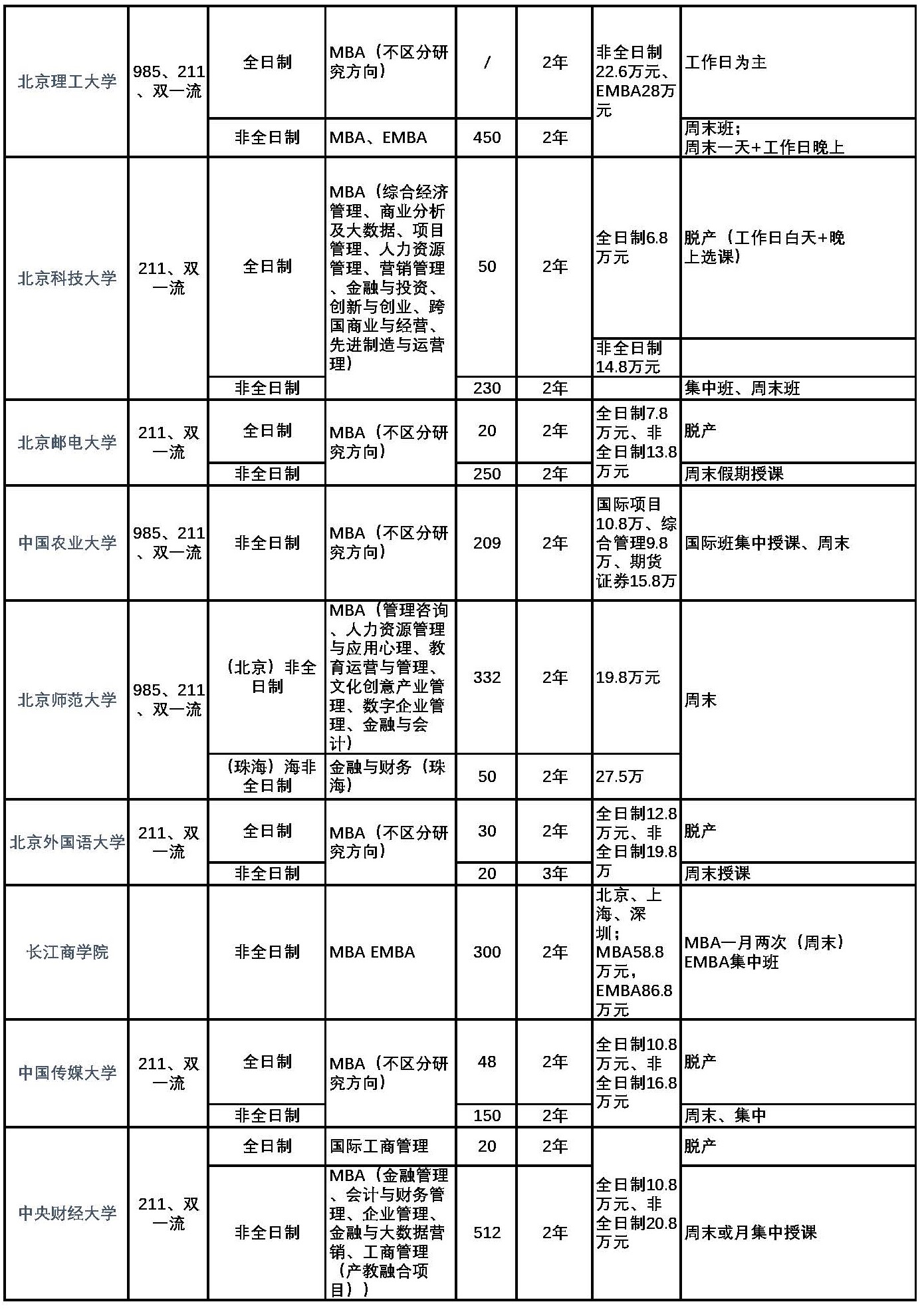 1714273928468073.jpg 全国重点MBA EMBA_页面_02.jpg