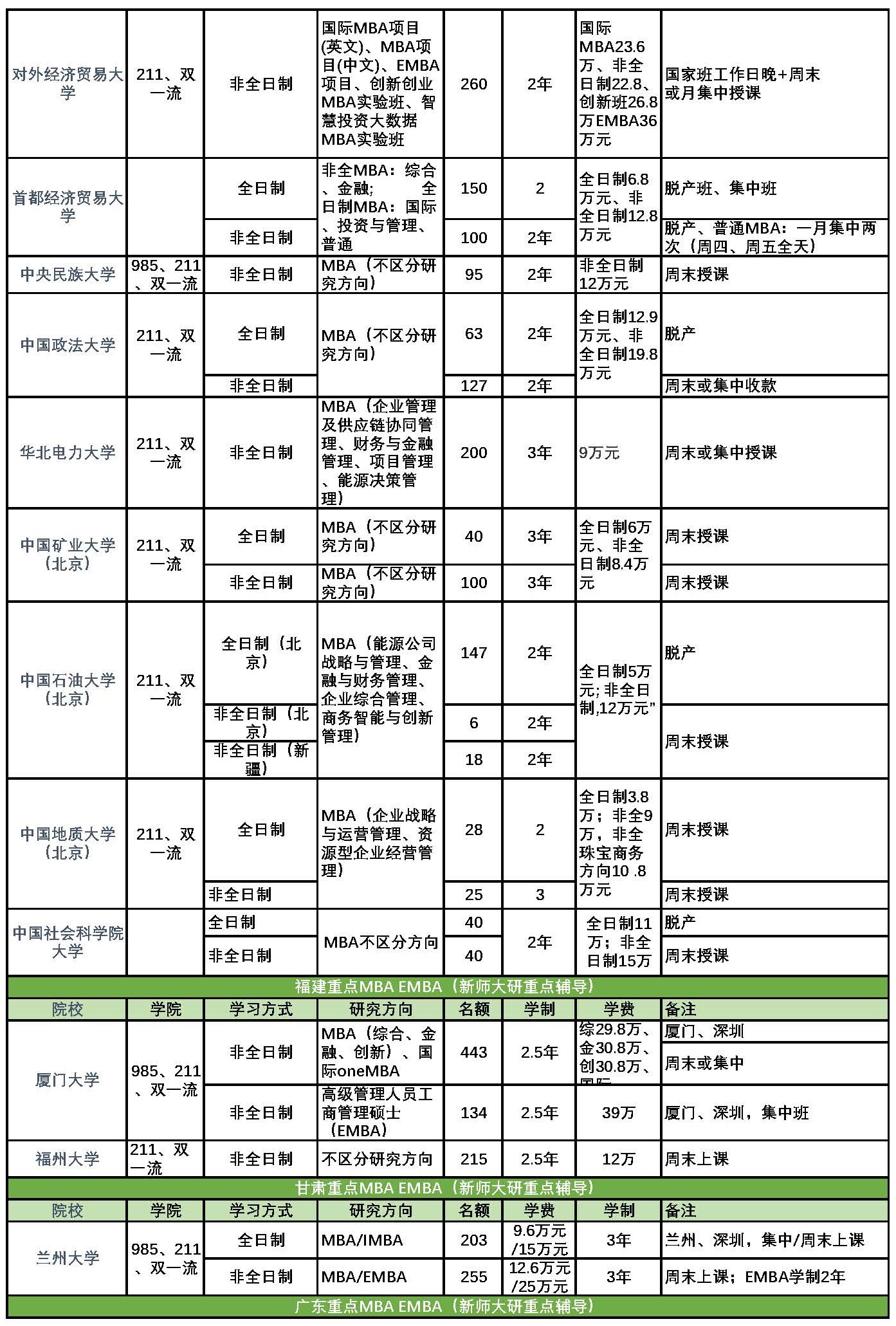 1714273933757094.jpg 全国重点MBA EMBA_页面_03.jpg