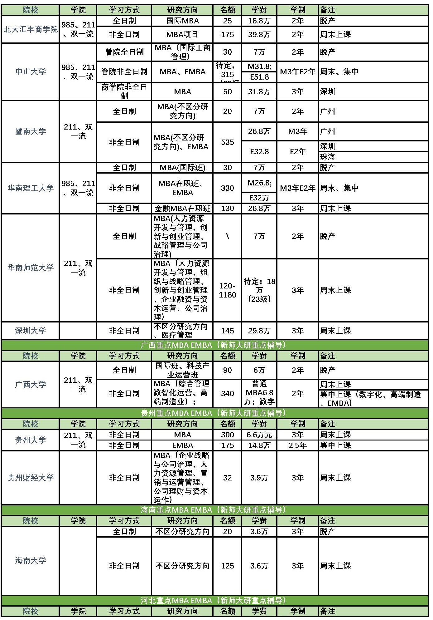 1714273937610670.jpg 全国重点MBA EMBA_页面_04.jpg