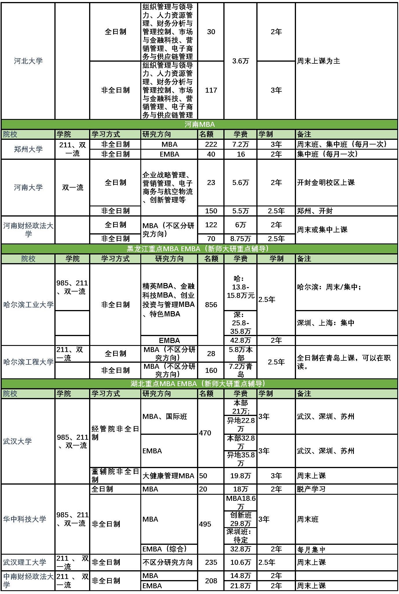 1714273942863048.jpg 全国重点MBA EMBA_页面_05.jpg