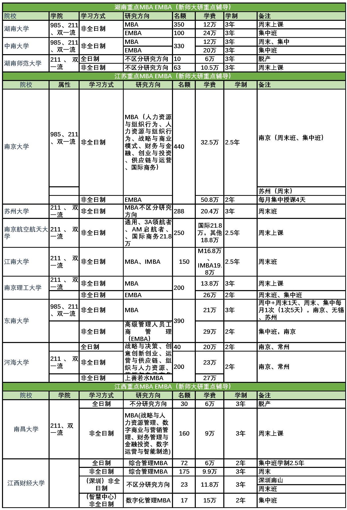 1714273948158449.jpg 全国重点MBA EMBA_页面_06.jpg