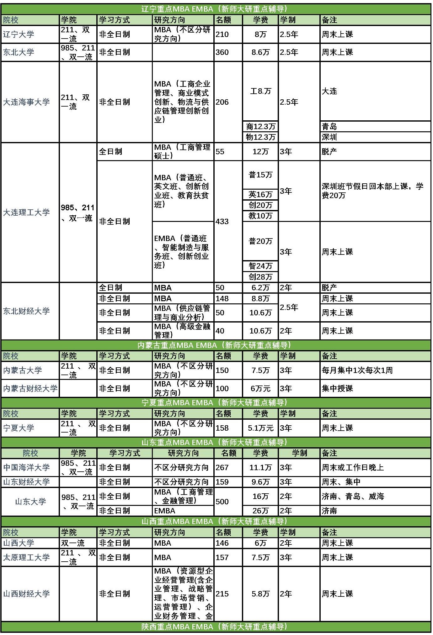 1714273954662399.jpg 全国重点MBA EMBA_页面_07.jpg