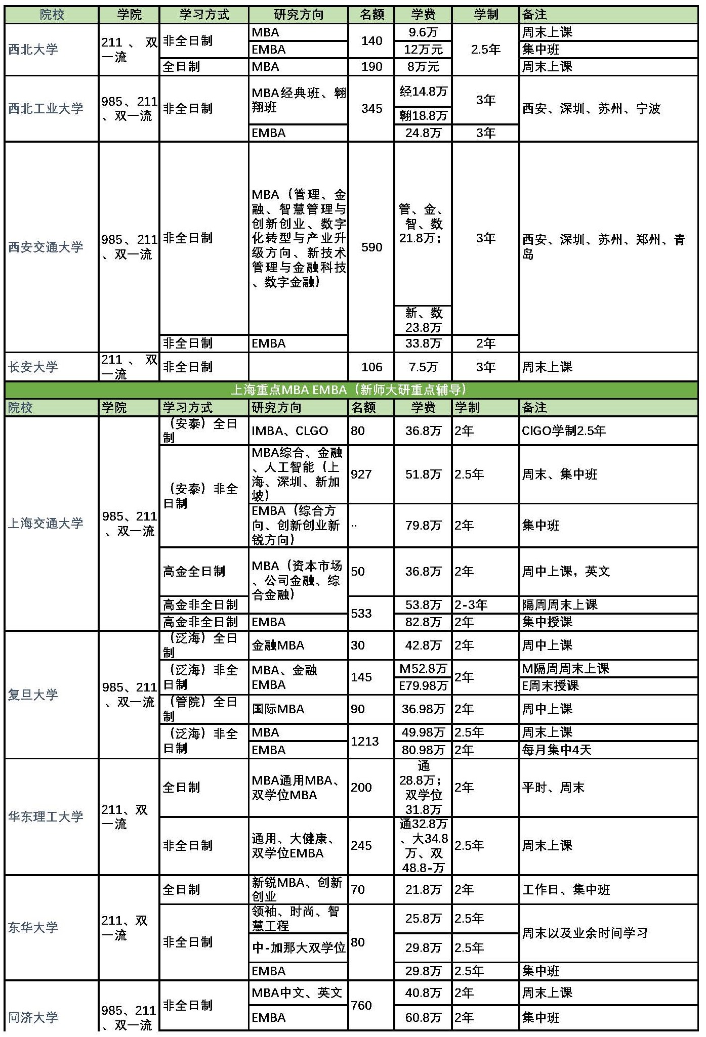 1714273958538814.jpg 全国重点MBA EMBA_页面_08.jpg