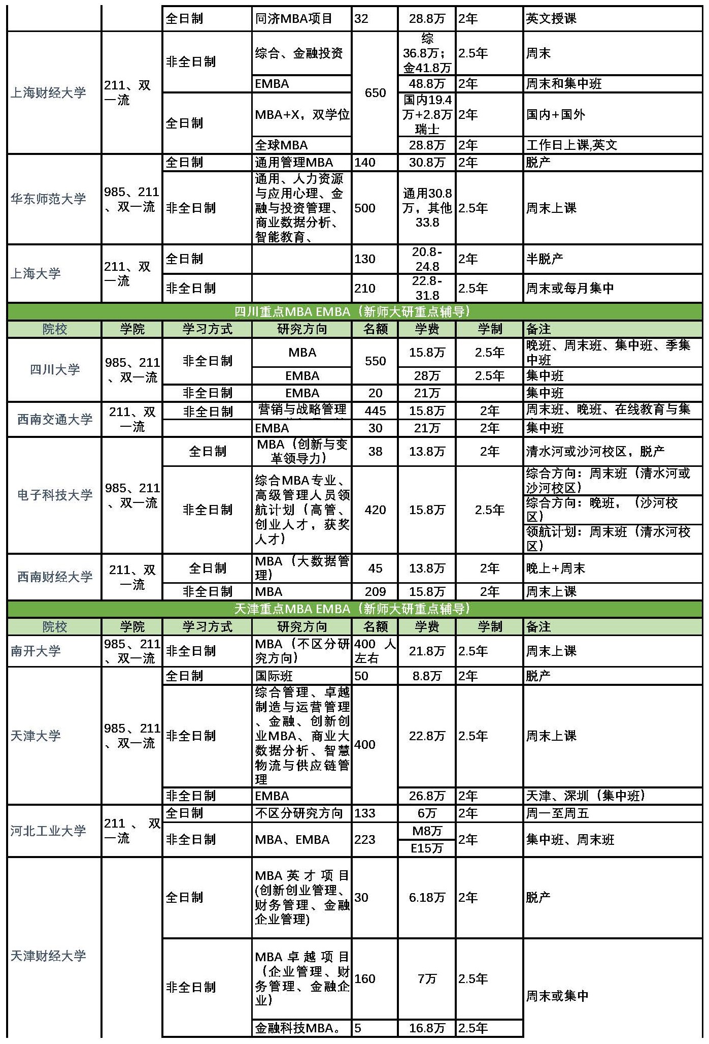 1714273963446311.jpg 全国重点MBA EMBA_页面_09.jpg