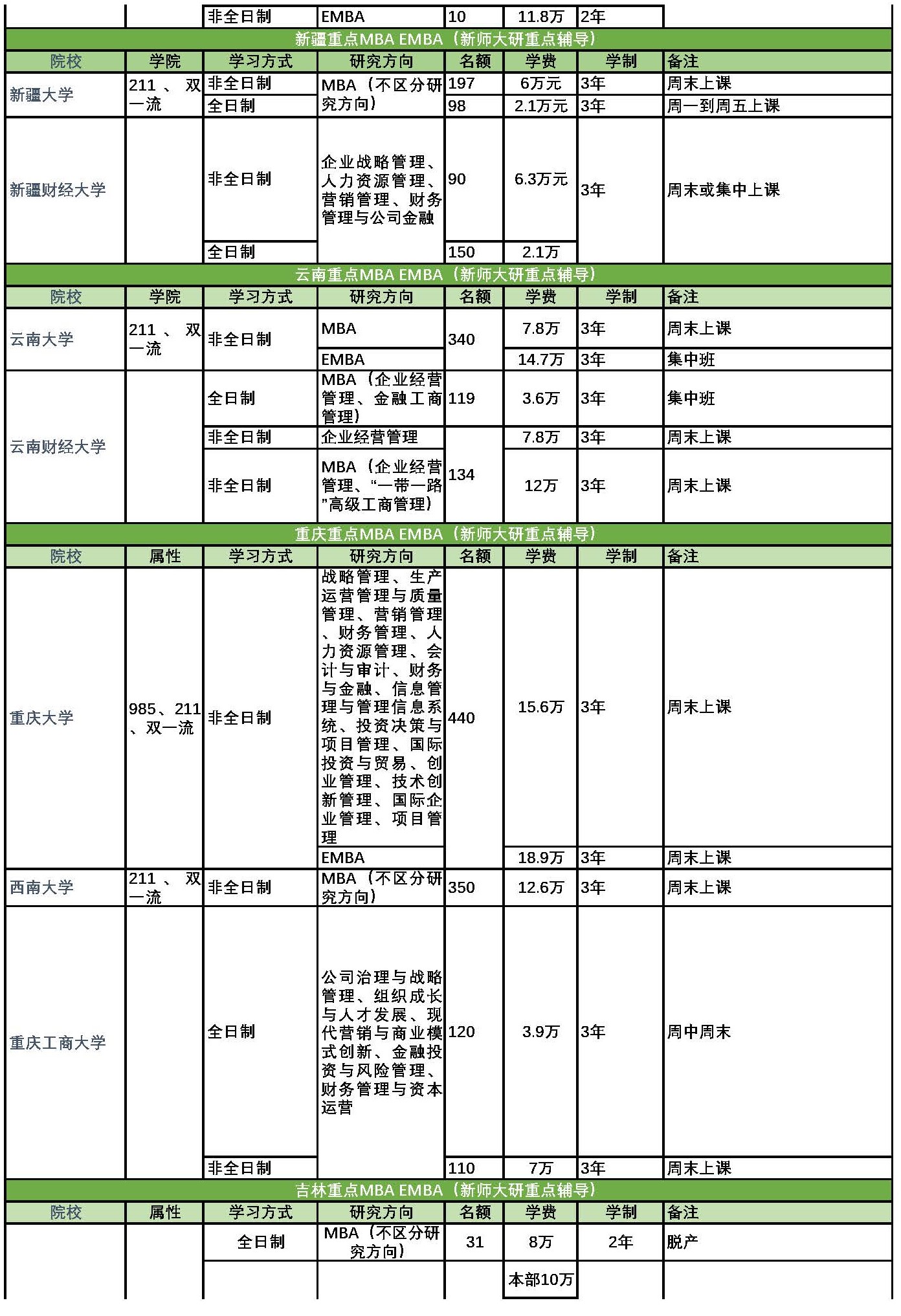 1714273967824732.jpg 全国重点MBA EMBA_页面_10.jpg
