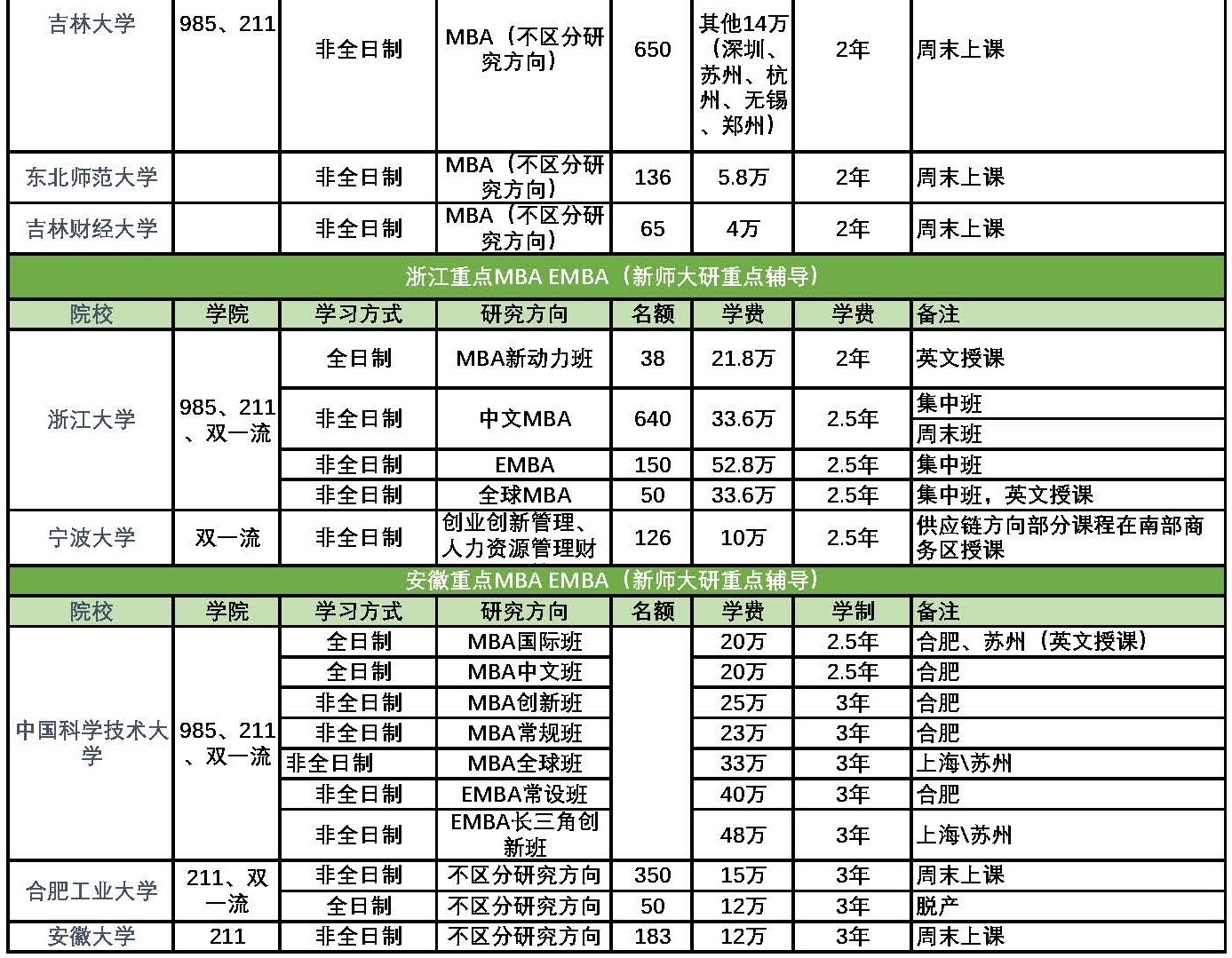 1714273971252293.jpg 全国重点MBA EMBA_页面_11.jpg